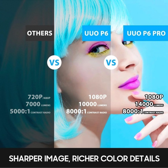 NWT in box Bluetooth Projector BUILT-IN U1 BLUETOOTH TRANSMITTER - Picture 4 of 7